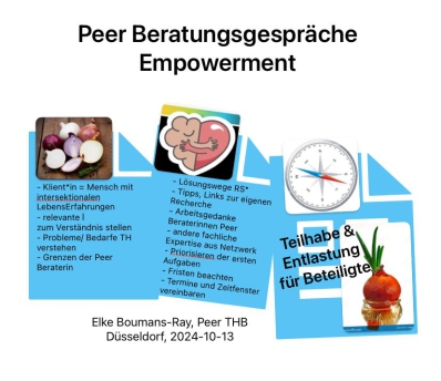 Das Bild erklärt Peer Beratung, Empowerment = Stärken. Symbole: 1. Zwiebel (4..mit neuen Wurzeln), 2. Herz & Hirn, 3. Kompaß 