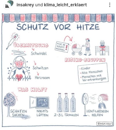 Schutz vor Hitze im Bild erklärt. von @insakrey und @klima_leicht_erklaertd @